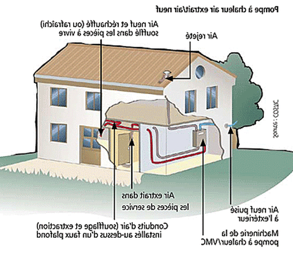 Quelles aides recevoir pour installer une pompe à chaleur ? Coye-la-Forêt