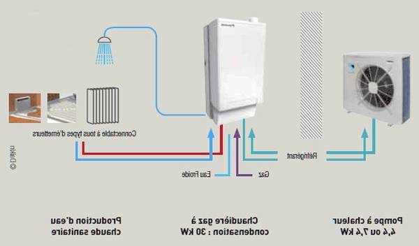 pompe a chaleur air eau prix daikin Valmondois