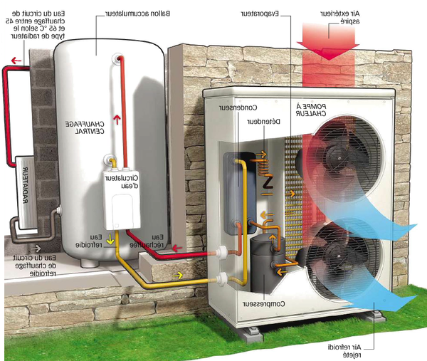 Comment réaliser l'installation de ma pompe à chaleur ? Orry-la-Ville
