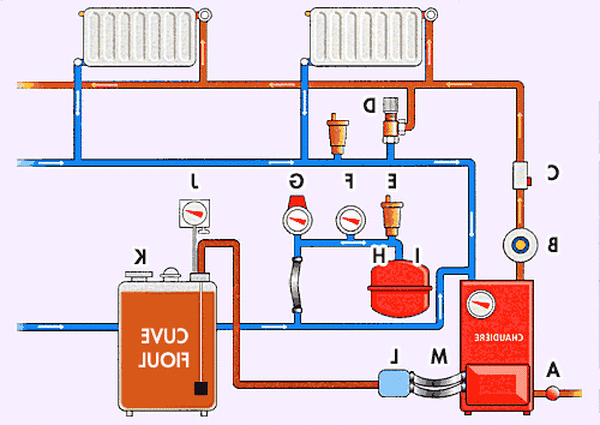 pompe à chaleur air/eau prix belgique Bornel