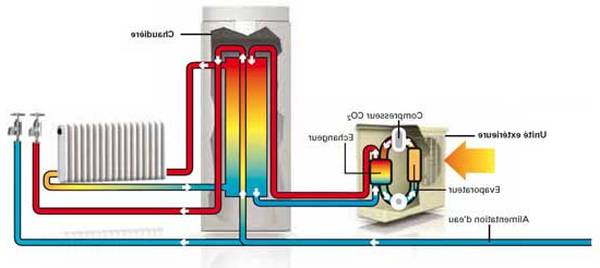 prix pompe à chaleur air eau viessmann Fresnoy-en-Thelle