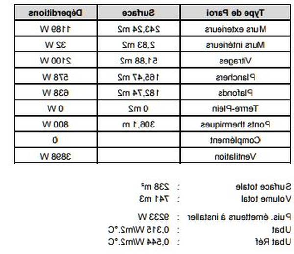chauffage geothermie Bezons